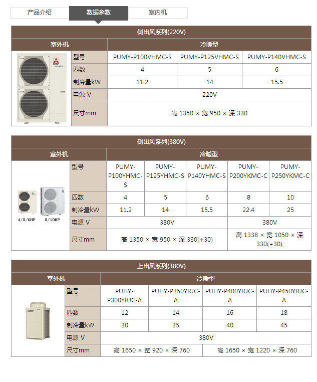 三菱電機菱睿系列參數(shù)