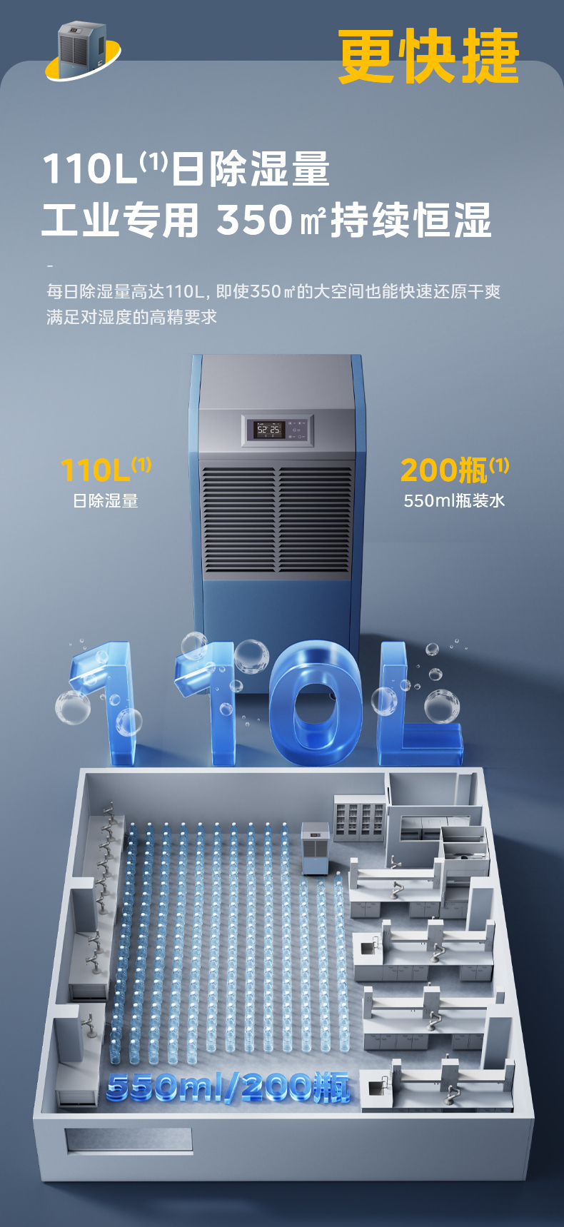 美的工業(yè)除濕機(jī)3