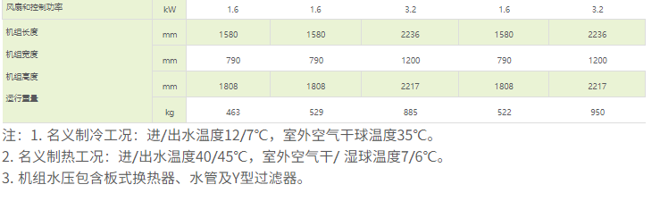 技術參數(shù)2