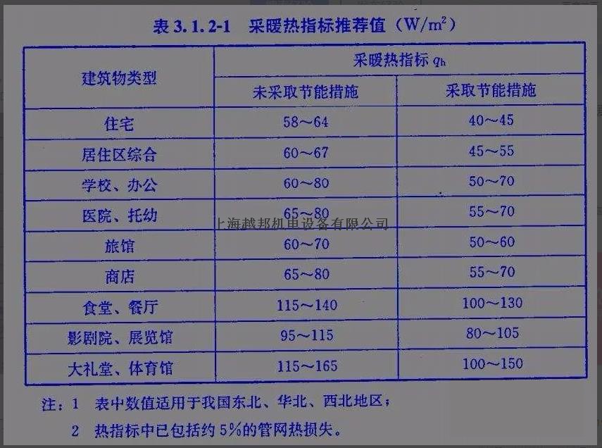 空氣能熱泵如何計(jì)算熱負(fù)荷？