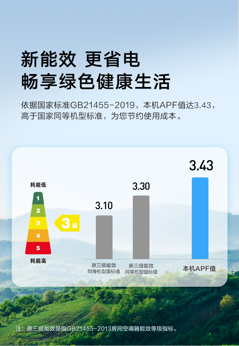 美的柜機空調(diào)3