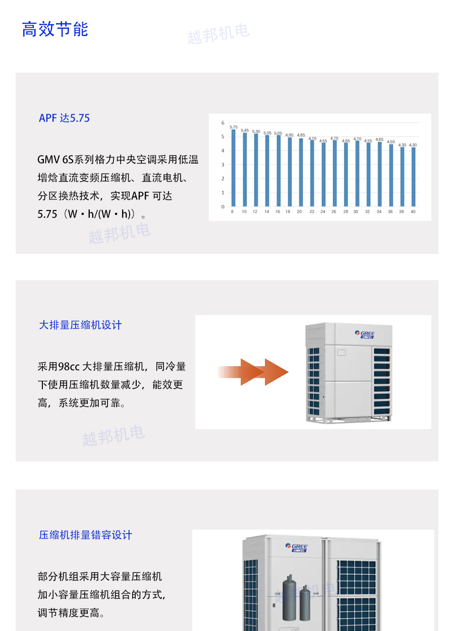 格力多聯(lián)機系統(tǒng)_01