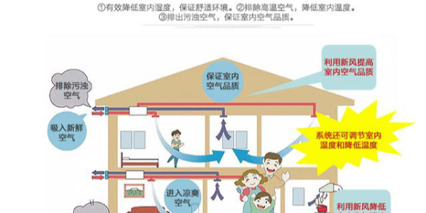 家用中央空調(diào)開多久關(guān)合適？