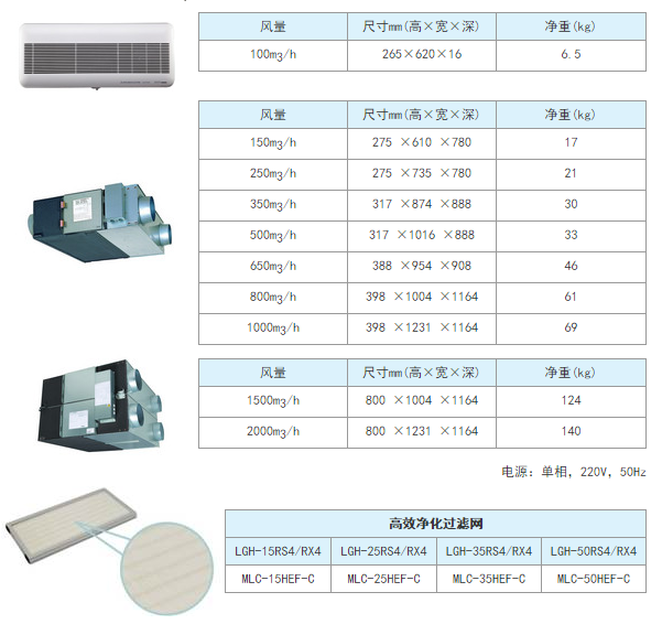 三菱電機(jī)新風(fēng)安裝
