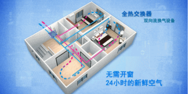 什么是新風(fēng)安裝嗎？
