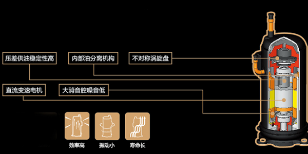中央空調(diào)壓縮機運行有聲音是怎么回事？