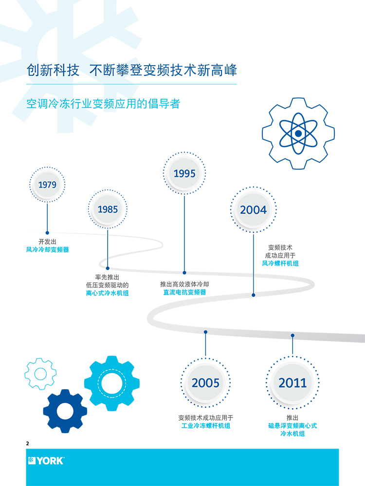 約克全變頻風(fēng)冷熱泵機組