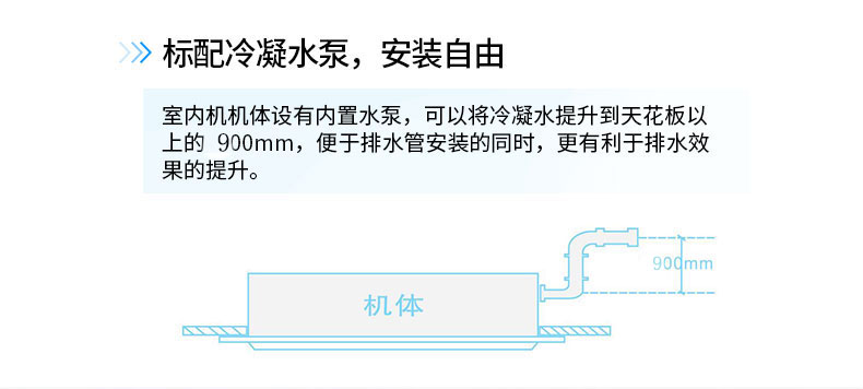 三菱電機中央空調(diào)天花型暗裝變頻智能中靜壓風(fēng)管機介紹