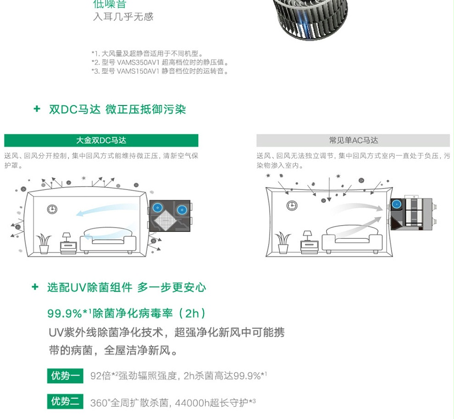 商用小型新風系統(tǒng)_04