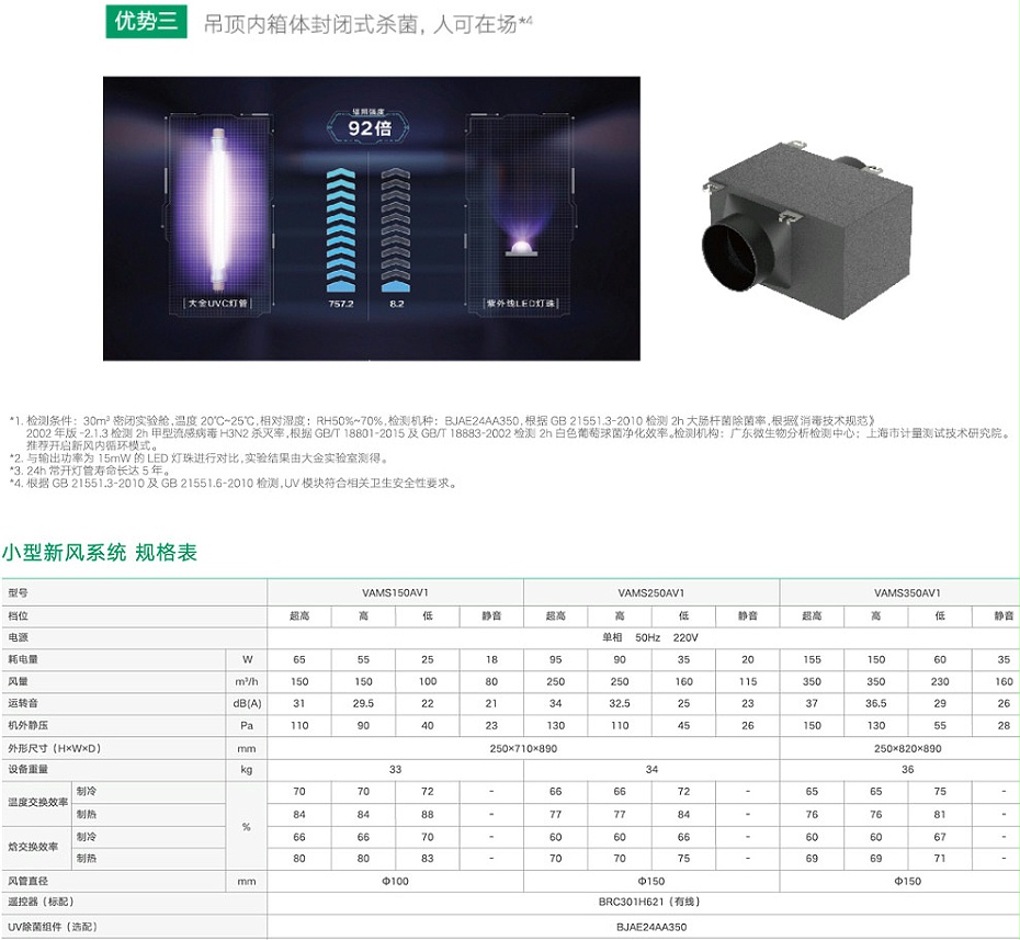 商用小型新風系統(tǒng)_05