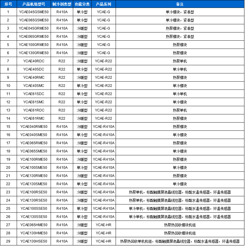 YORK風機盤管技術參數(shù)