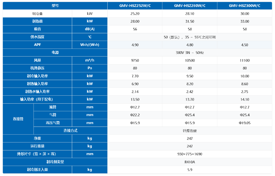 格力多聯(lián)機(jī)
