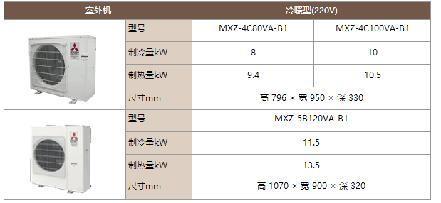 三菱電機中央空調(diào)菱尚系列