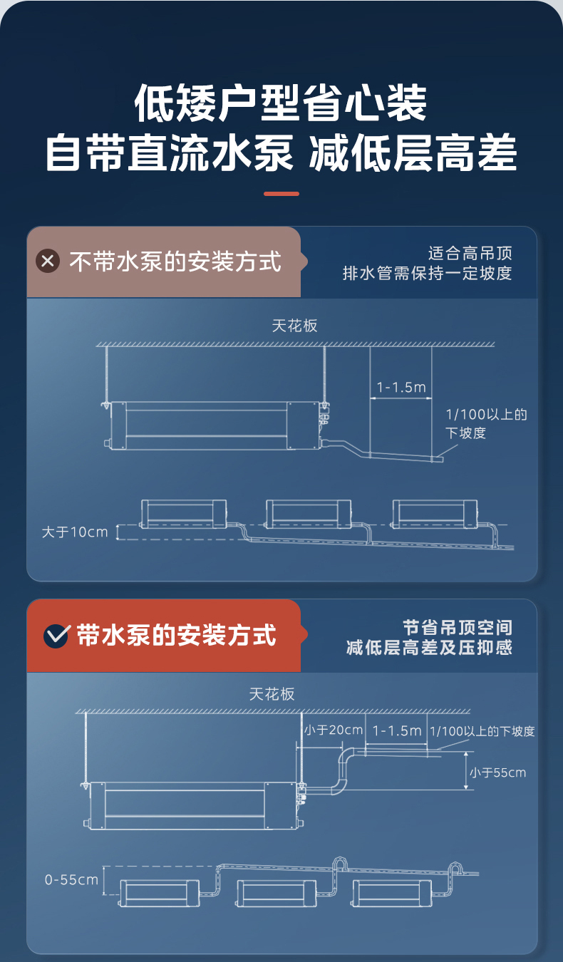 一拖多室內(nèi)機4