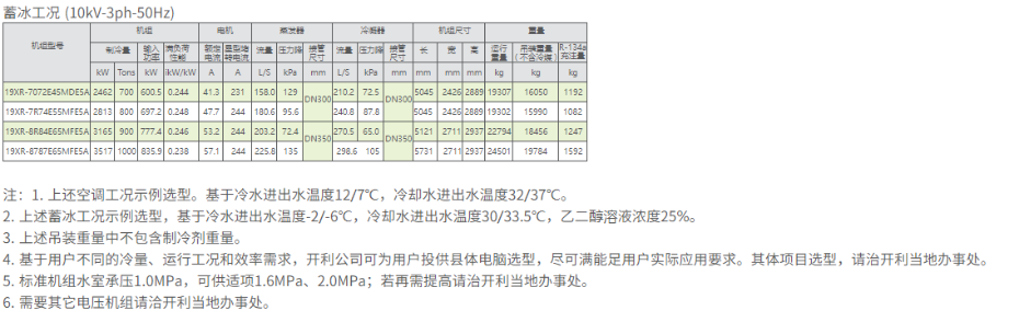 技術參數(shù)2