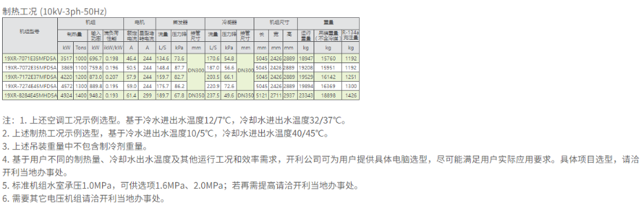 技術參數(shù)4