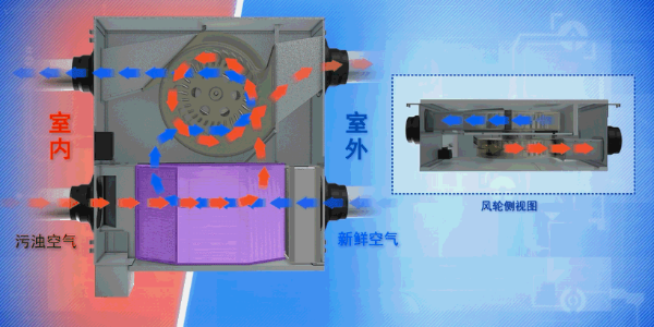 新風安裝是怎么進行送風通風換氣的？