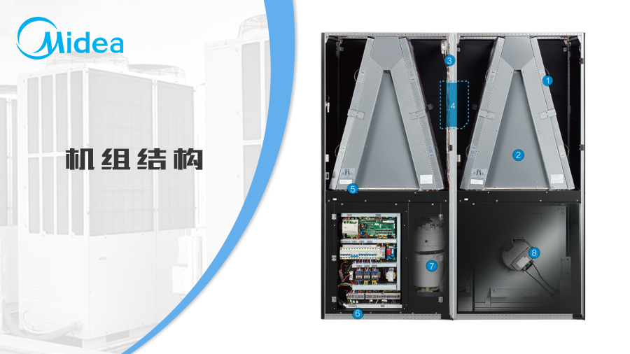 美的機房空調(diào)恒溫恒濕