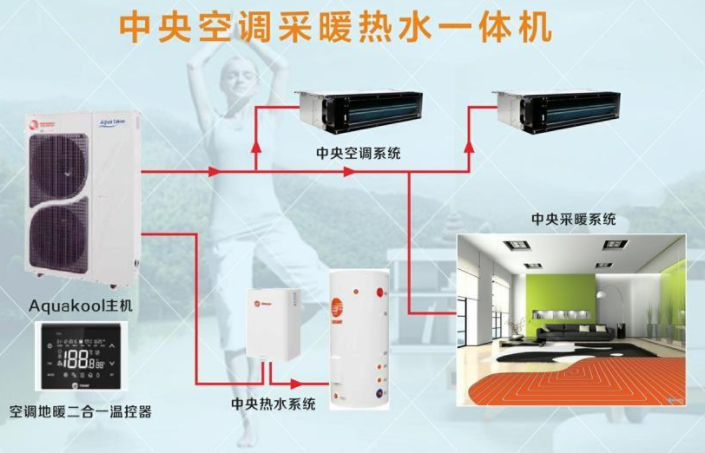 空調(diào)地暖熱水一體機安裝