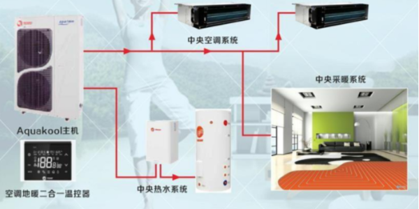 空調(diào)地暖熱水一體機(jī)是什么？