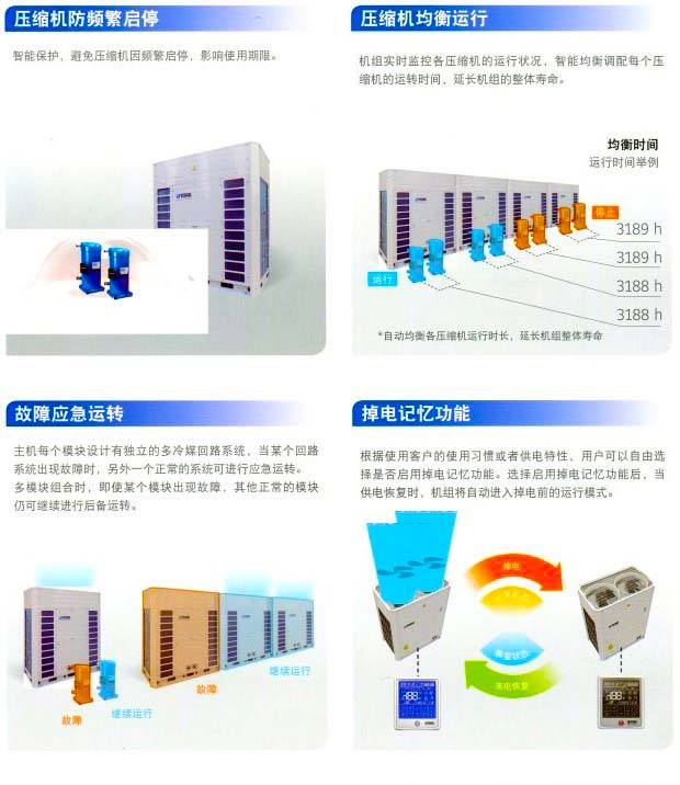約克中央空調(diào)風(fēng)冷熱泵模塊空調(diào)機(jī)組YCAE系列