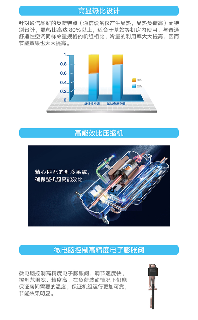 JZF 系列分體式基站空調(diào)機組2