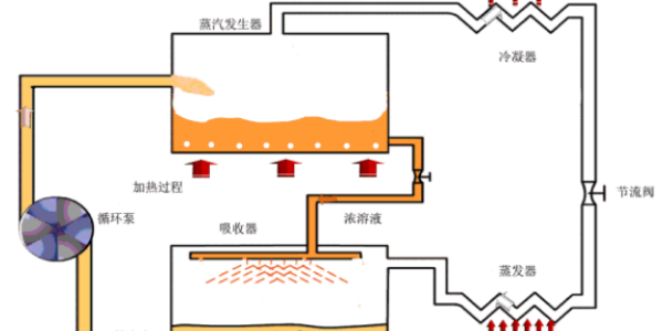 6種中央空調(diào)制冷方式，您都知道嗎？