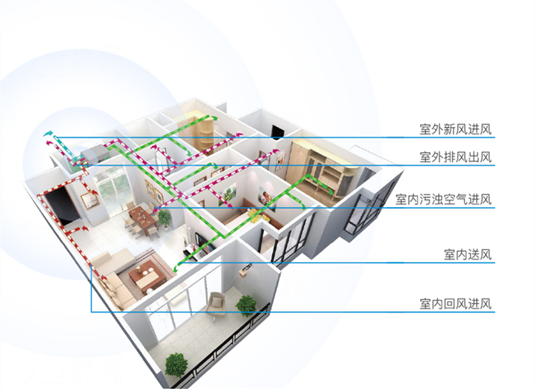家里有帶新風(fēng)的空調(diào)還需裝新風(fēng)嗎？