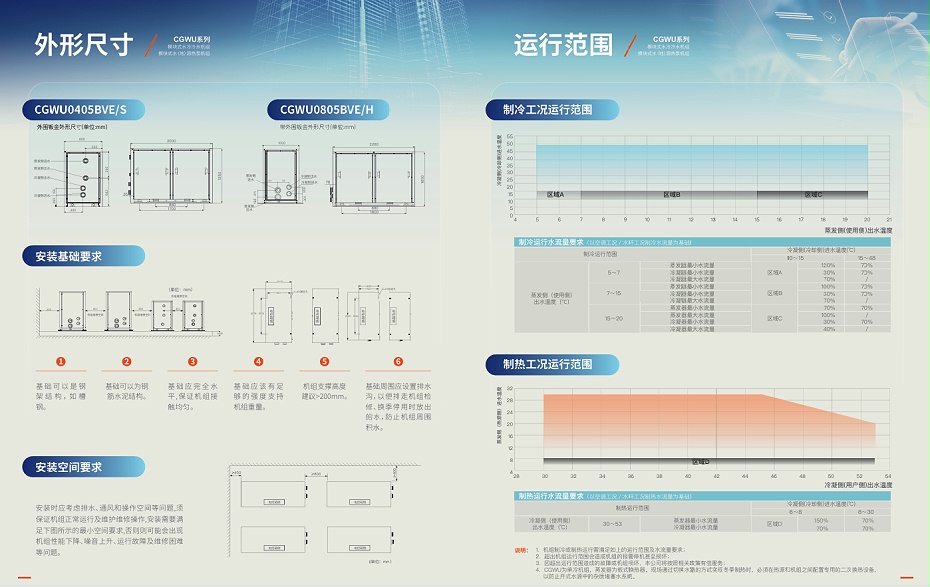 冷水機(jī)組7